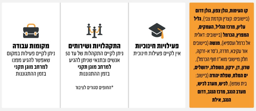 הנחיות פיקוד העורף עד ליום שבת 28.3.26